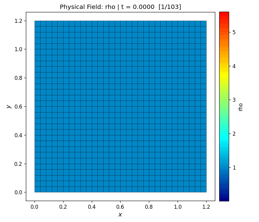 Sedov blast wave